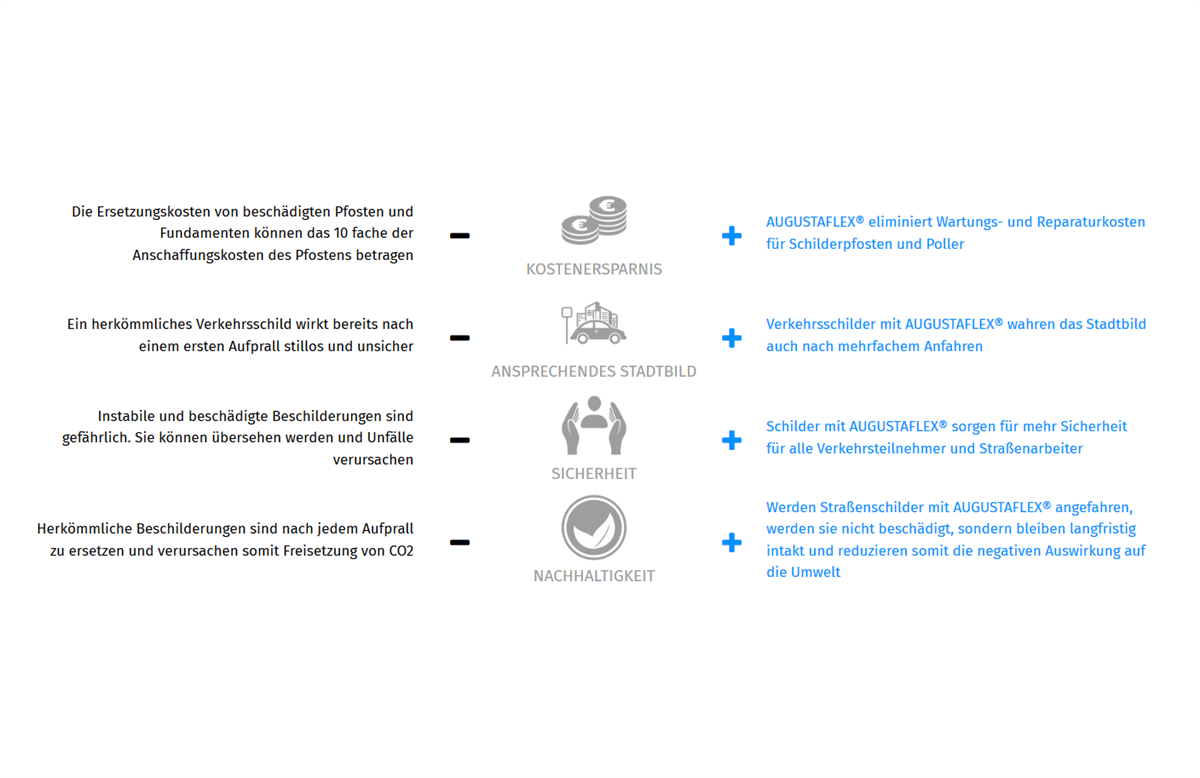 bild-saedi-augustaflex-screenshot